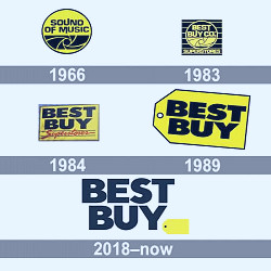 The Best Buy Logo: The Success of The Yellow Label | ZenBusiness